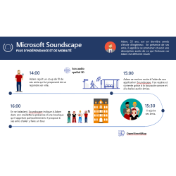Application Soundscape