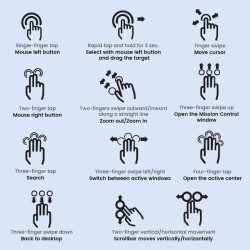 Touchpad sans fil PERIPAD 706 (PERIXX)