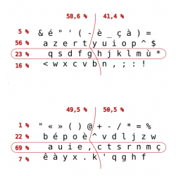 Clavier BEPO