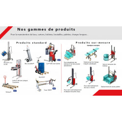 Manutention et de levage de charges (MANUVIT)